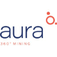 Aura Minerals Inc