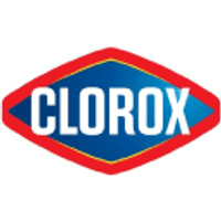 Clorox Co