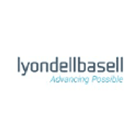 LyondellBasell Industries NV