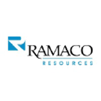 Ramaco Resources Inc
