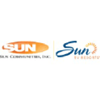 Sun Communities Inc