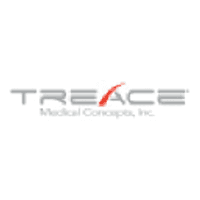 Treace Medical Concepts Inc