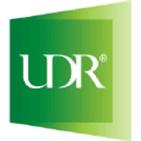 UDR Inc